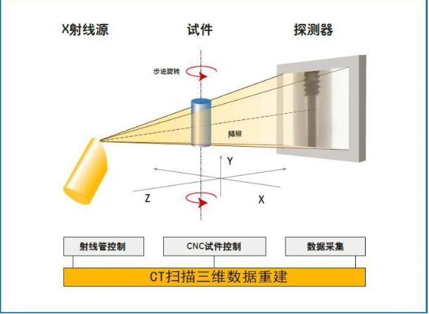 宜昌工业CT无损检测